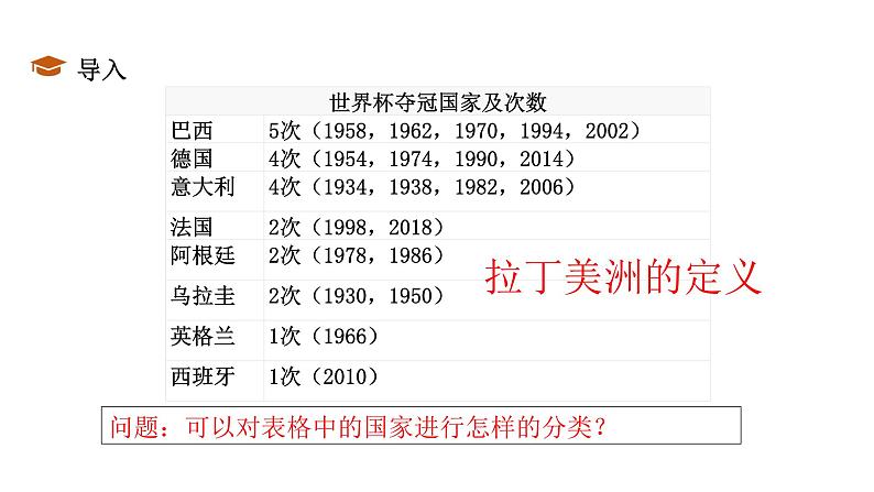 第12课 资本主义世界殖民体系的形成 统编版高中历史必修中外历史纲要下册 (1)课件PPT第3页