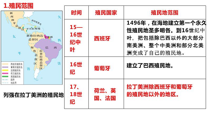 第12课 资本主义世界殖民体系的形成 统编版高中历史必修中外历史纲要下册 (4)课件PPT第6页