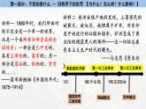 第13课 亚非拉民族独立运动 课件统编版高中历史必修中外历史纲要下册 (1)