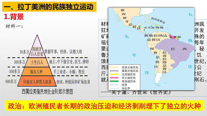 第13课 亚非拉民族独立运动 课件统编版高中历史必修中外历史纲要下册 (10)03