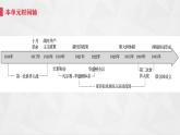 第14课 第一次世界大战与战后国际秩序 统编版高中历史必修中外历史纲要下册 (5)课件PPT