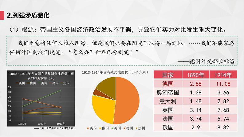 第14课 第一次世界大战与战后国际秩序 统编版高中历史必修中外历史纲要下册 (5)课件PPT第8页