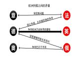 第14课 第一次世界大战与战后国际秩序 统编版高中历史必修中外历史纲要下册 (4)课件PPT
