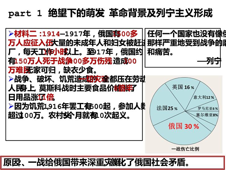 第15课 十月革命的胜利与苏联的社会主义实践 课件统编版 高中历史必修中外历史纲要下册 (5)05