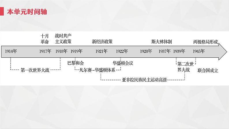 第15课 十月革命的胜利与苏联的社会主义实践 课件统编版 高中历史必修中外历史纲要下册 (1)02