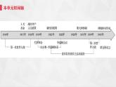 第15课 十月革命的胜利与苏联的社会主义实践 课件统编版 高中历史必修中外历史纲要下册 (1)