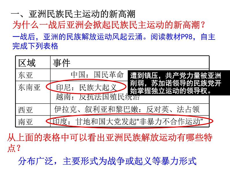 第16课 亚非拉民族民主运动的高涨 课件统编版高中历史必修中外历史纲要下册 (1)第5页