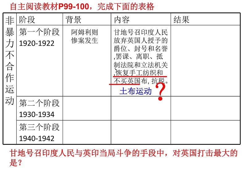 第16课 亚非拉民族民主运动的高涨 课件统编版高中历史必修中外历史纲要下册 (1)第8页