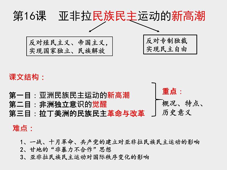 第16课 亚非拉民族民主运动的高涨 课件统编版高中历史必修中外历史纲要下册 (3)第2页