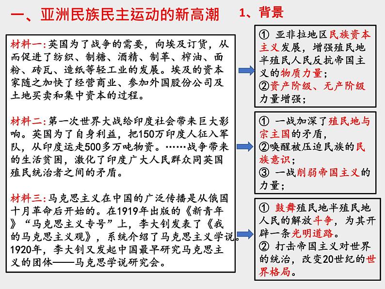 第16课 亚非拉民族民主运动的高涨 课件统编版高中历史必修中外历史纲要下册 (3)第3页