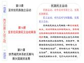 亚非拉民族民主运动的高涨PPT课件免费下载