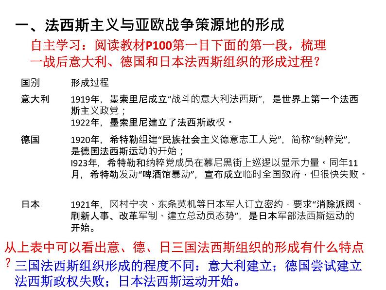 第17课 第二次世界大战与战后国际秩序的形成 课件 统编版高中历史必修中外历史纲要下册 (2)第3页