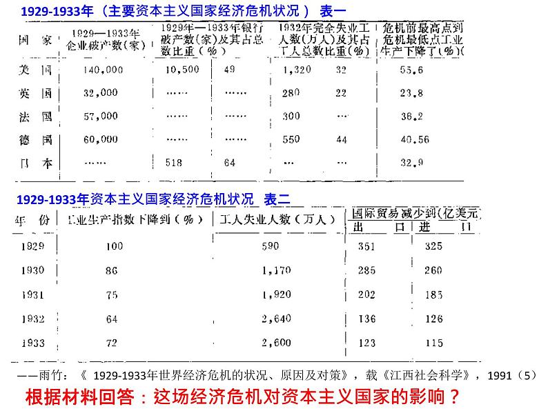 第17课 第二次世界大战与战后国际秩序的形成 课件 统编版高中历史必修中外历史纲要下册 (2)第6页