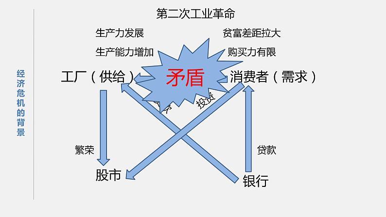 第17课 第二次世界大战与战后国际秩序的形成 课件 统编版高中历史必修中外历史纲要下册 (8)第4页