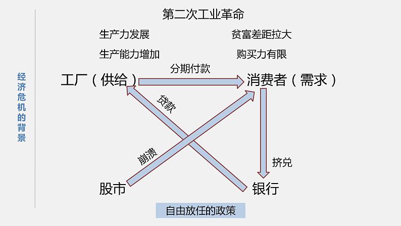 第17课 第二次世界大战与战后国际秩序的形成 课件 统编版高中历史必修中外历史纲要下册 (8)第5页