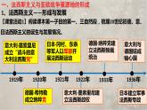 第17课 第二次世界大战与战后国际秩序的形成 课件 统编版高中历史必修中外历史纲要下册 (4)