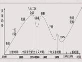 第27课社会主义建设在探索中曲折发展-2021-2022学年高一历史同步课件(统编版新教材中外历史纲要上)