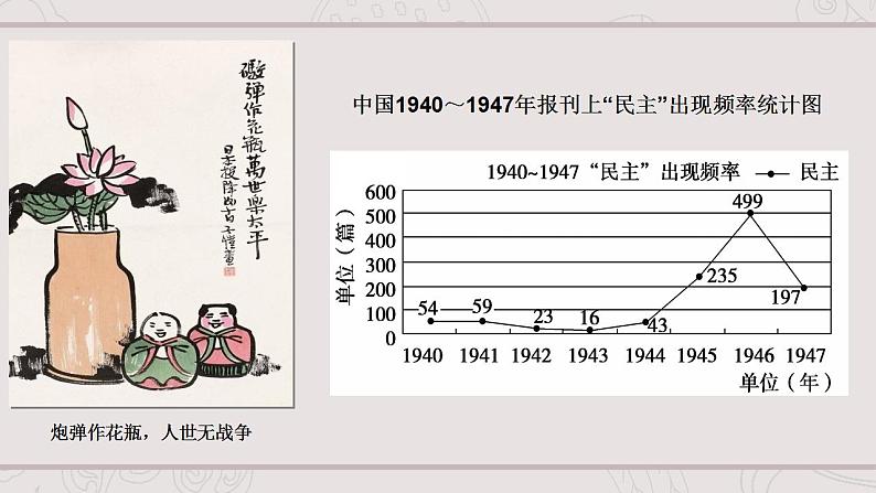 第25课人民解放战争-2021-2022学年高一历史同步课件(统编版新教材中外历史纲要上)07