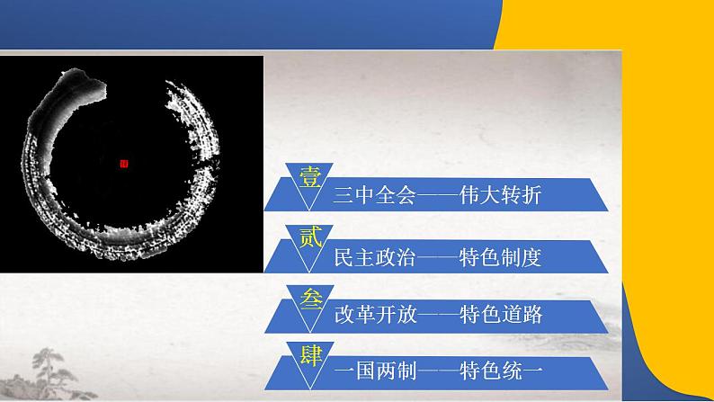 第28课中国特色社会主义道路的开辟与发展-2021-2022学年高一历史课件（中外历史纲要上）第2页