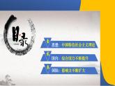 第29课改革开放以来的巨大成就（含视频）-2021-2022学年高一历史课件（中外历史纲要上）