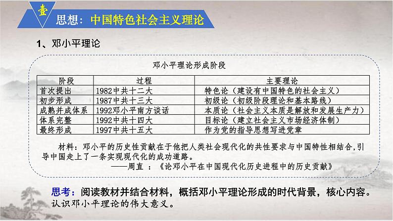 第29课 改革开放以来的巨大成就-【历史好课】2021-2022学年高一历史精彩备课课件（中外历史纲要上）第4页