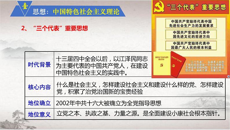 第29课 改革开放以来的巨大成就-【历史好课】2021-2022学年高一历史精彩备课课件（中外历史纲要上）第6页