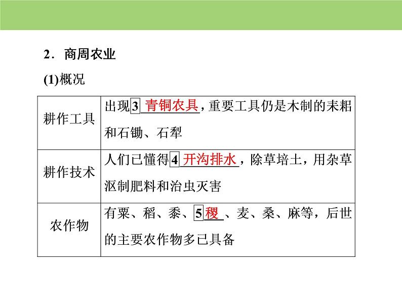 人教版高中历史必修二 课件：第一单元　第1课　发达的古代农业第8页