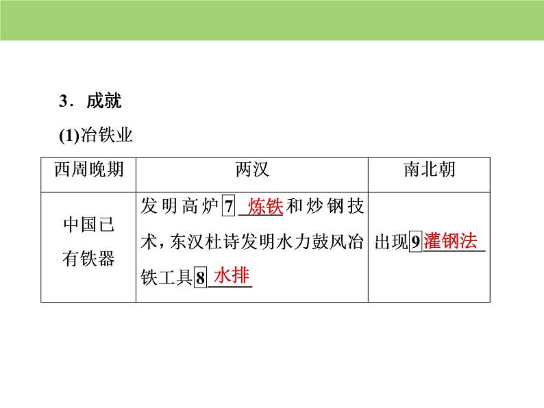 人教版高中历史必修二 课件：第一单元　第2课　古代手工业的进步07