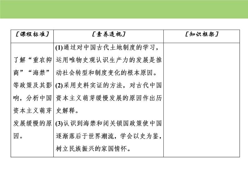人教版高中历史必修二 课件：第一单元　第4课　古代的经济政策03