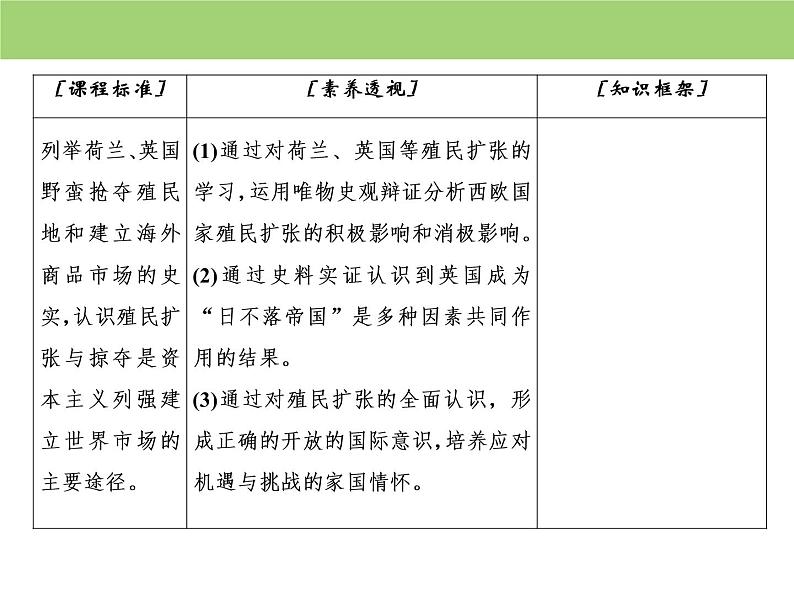 人教版高中历史必修二 课件：第二单元　第6课　殖民扩张与世界市场的拓展03