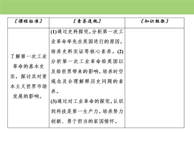 人教版高中历史必修二 课件：第二单元　第7课　第一次工业革命03