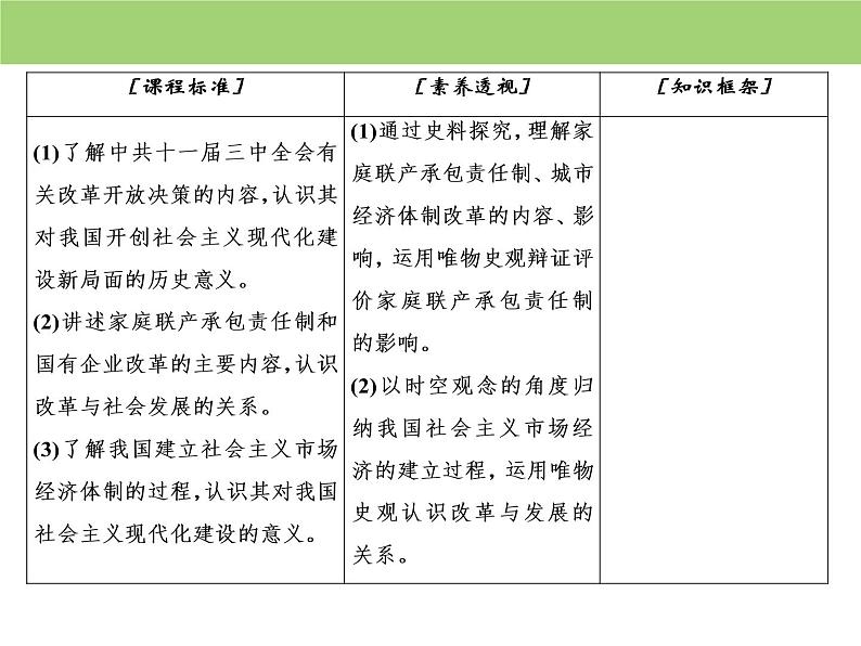 人教版高中历史  必修二课件：第四单元　第12课　从计划经济到市场经济03