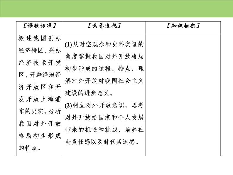 人教版高中历史  必修二课件：第四单元　第13课　对外开放格局的初步形成03