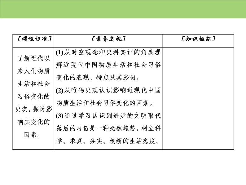 人教版高中历史  必修二课件：第五单元　第14课　物质生活与习俗的变迁05