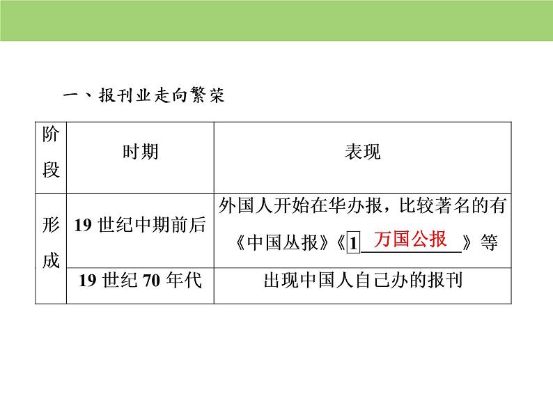 人教版高中历史  必修二课件：第五单元　第16课　大众传媒的变迁05