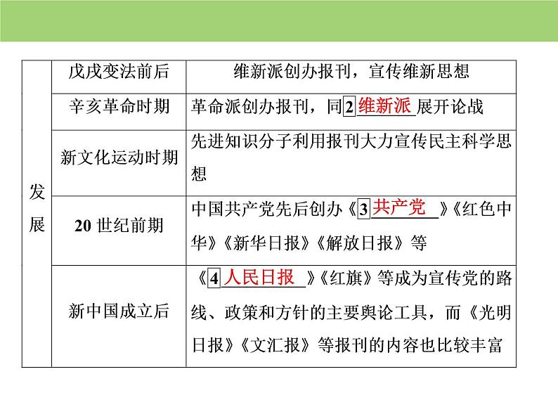 人教版高中历史  必修二课件：第五单元　第16课　大众传媒的变迁06