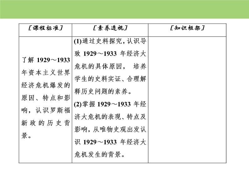 人教版高中历史  必修二课件：第六单元　第17课　空前严重的资本主义世界经济危机05