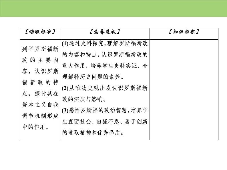 人教版高中历史  必修二课件：第六单元　第18课　罗斯福新政03