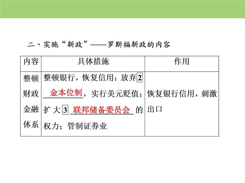 人教版高中历史  必修二课件：第六单元　第18课　罗斯福新政07