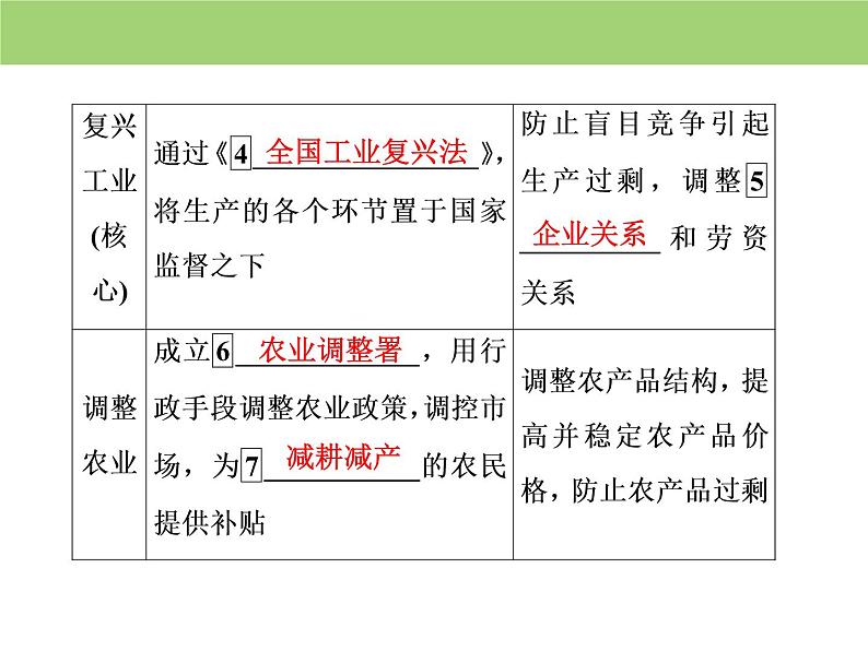 人教版高中历史  必修二课件：第六单元　第18课　罗斯福新政08