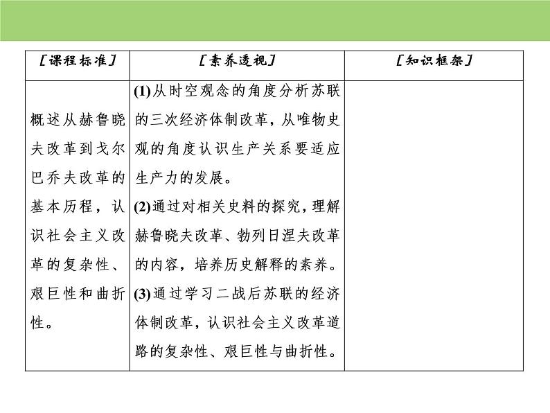 人教版高中历史  必修二课件：第七单元　第21课　二战后苏联的经济改革第3页