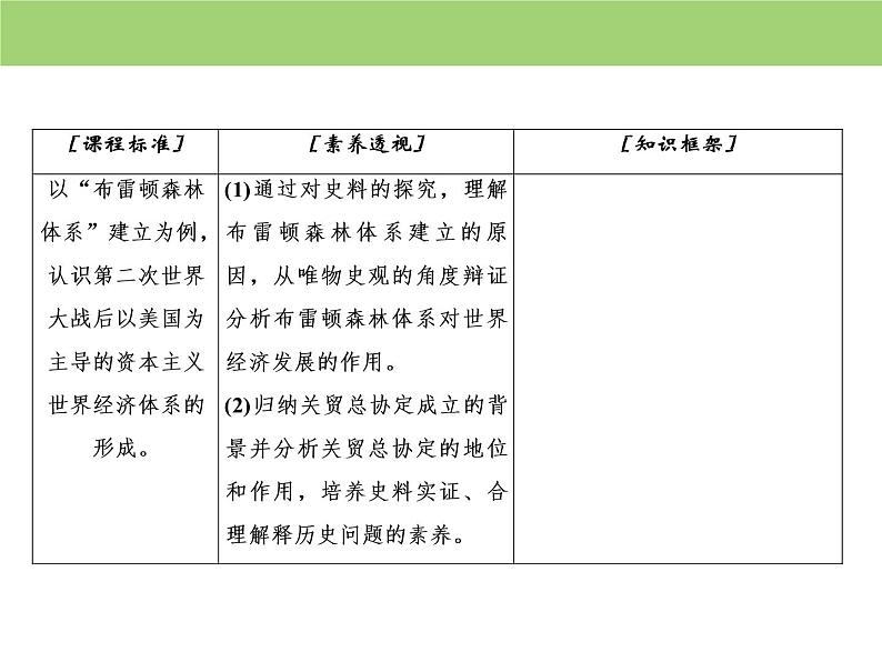 人教版高中历史  必修二课件：第八单元　第22课　战后资本主义世界经济体系的形成05