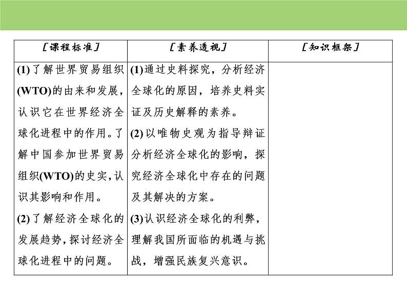 人教版高中历史  必修二课件：第八单元　第24课　世界经济的全球化趋势03