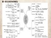 第一—十单元复习课件—2021-2022学年高中历史统编版（2019）必修中外历史纲要上册