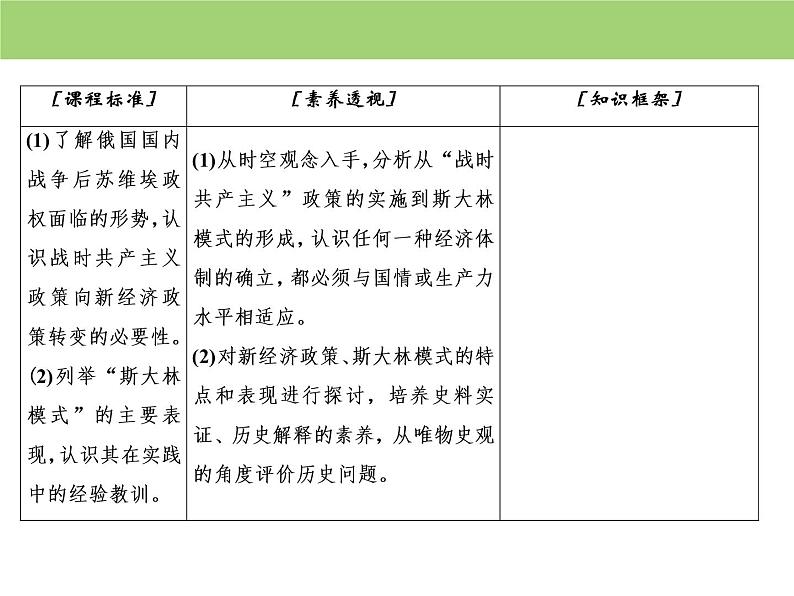 人教版高中历史  必修二课件：第七单元　第20课　从“战时共产主义”到 “斯大林模式”05