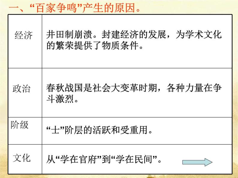 人教版高中历史必修3第1课“百家争鸣”和儒家思想的形成（共24张PP）课件PPT03
