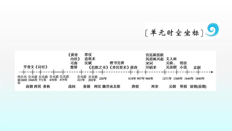 人教版高中历史 必修三课件：第8课　古代中国的发明和发现03