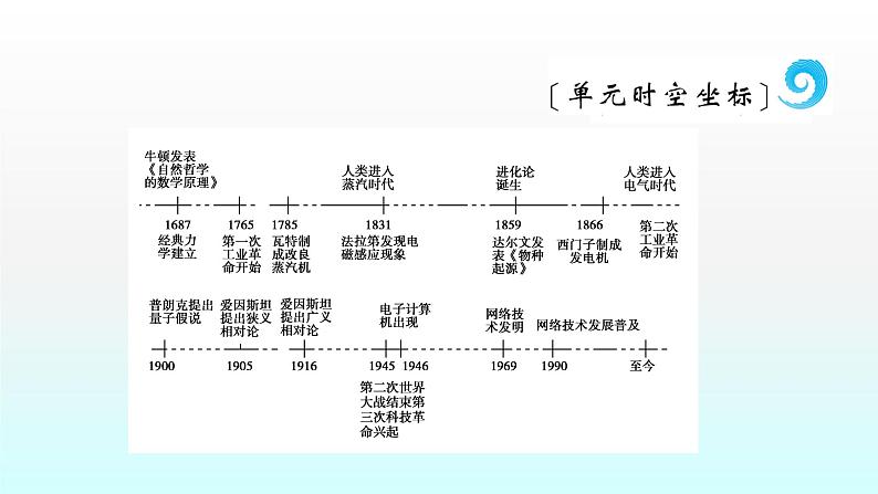 人教版高中历史 必修三课件：第11课　物理学的重大进展第3页