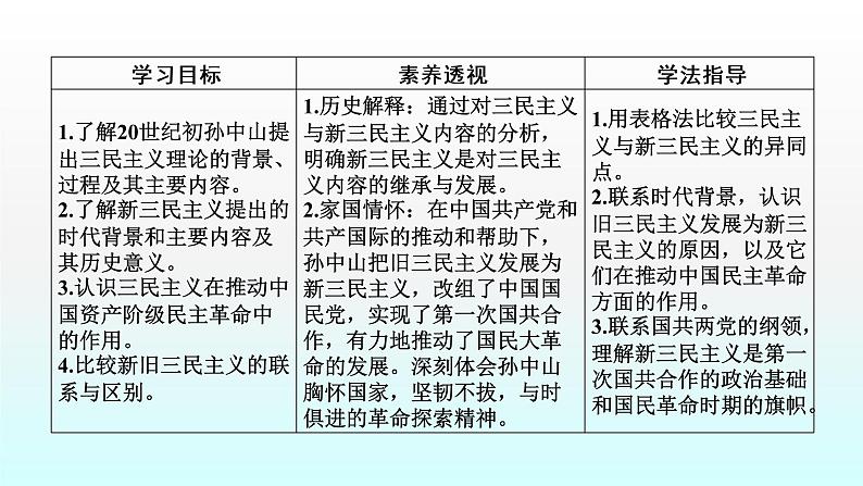 人教版高中历史必修三课件：第16课　三民主义的形成和发展第8页