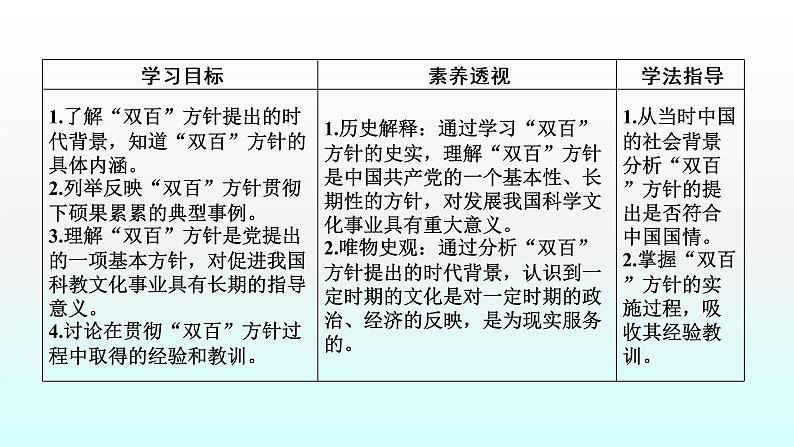 人教版高中历史必修三课件：第20课　“百花齐放”“百家争鸣”第7页